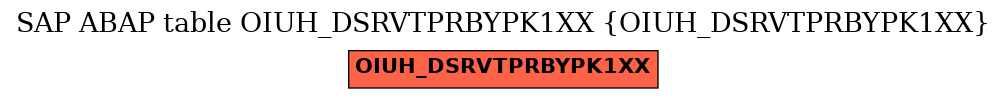 E-R Diagram for table OIUH_DSRVTPRBYPK1XX (OIUH_DSRVTPRBYPK1XX)
