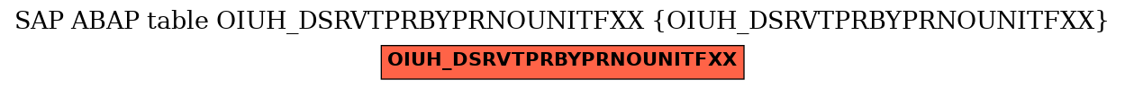 E-R Diagram for table OIUH_DSRVTPRBYPRNOUNITFXX (OIUH_DSRVTPRBYPRNOUNITFXX)