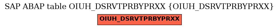 E-R Diagram for table OIUH_DSRVTPRBYPRXX (OIUH_DSRVTPRBYPRXX)