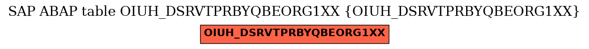 E-R Diagram for table OIUH_DSRVTPRBYQBEORG1XX (OIUH_DSRVTPRBYQBEORG1XX)
