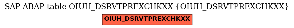 E-R Diagram for table OIUH_DSRVTPREXCHKXX (OIUH_DSRVTPREXCHKXX)