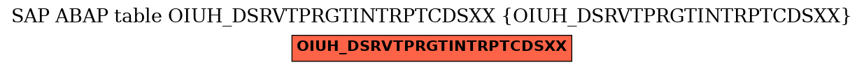 E-R Diagram for table OIUH_DSRVTPRGTINTRPTCDSXX (OIUH_DSRVTPRGTINTRPTCDSXX)