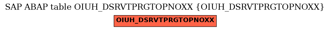 E-R Diagram for table OIUH_DSRVTPRGTOPNOXX (OIUH_DSRVTPRGTOPNOXX)