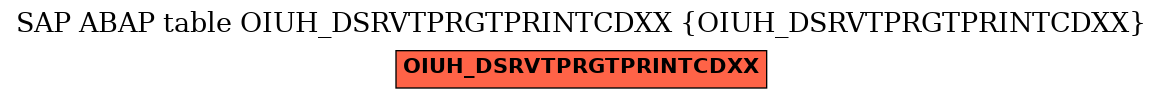 E-R Diagram for table OIUH_DSRVTPRGTPRINTCDXX (OIUH_DSRVTPRGTPRINTCDXX)