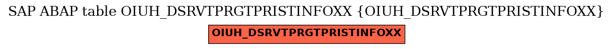 E-R Diagram for table OIUH_DSRVTPRGTPRISTINFOXX (OIUH_DSRVTPRGTPRISTINFOXX)