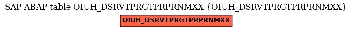 E-R Diagram for table OIUH_DSRVTPRGTPRPRNMXX (OIUH_DSRVTPRGTPRPRNMXX)