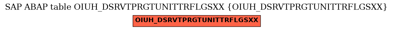 E-R Diagram for table OIUH_DSRVTPRGTUNITTRFLGSXX (OIUH_DSRVTPRGTUNITTRFLGSXX)