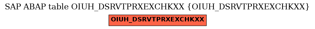E-R Diagram for table OIUH_DSRVTPRXEXCHKXX (OIUH_DSRVTPRXEXCHKXX)