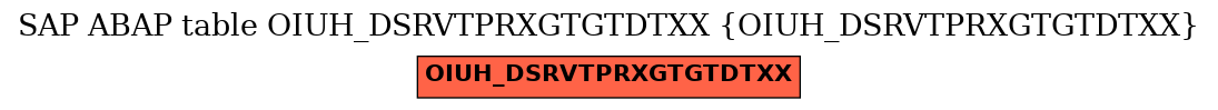 E-R Diagram for table OIUH_DSRVTPRXGTGTDTXX (OIUH_DSRVTPRXGTGTDTXX)