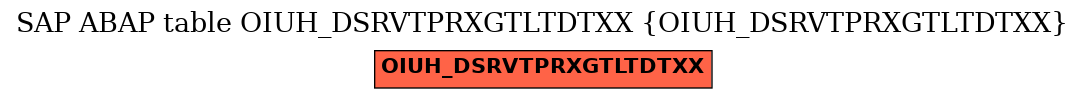 E-R Diagram for table OIUH_DSRVTPRXGTLTDTXX (OIUH_DSRVTPRXGTLTDTXX)
