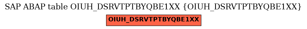 E-R Diagram for table OIUH_DSRVTPTBYQBE1XX (OIUH_DSRVTPTBYQBE1XX)