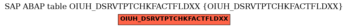 E-R Diagram for table OIUH_DSRVTPTCHKFACTFLDXX (OIUH_DSRVTPTCHKFACTFLDXX)