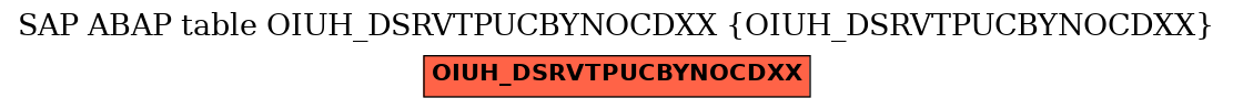 E-R Diagram for table OIUH_DSRVTPUCBYNOCDXX (OIUH_DSRVTPUCBYNOCDXX)