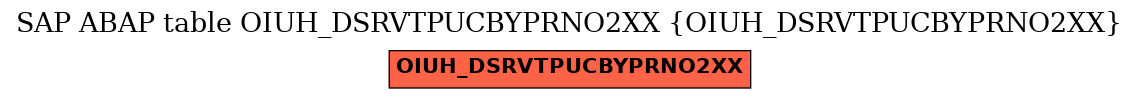 E-R Diagram for table OIUH_DSRVTPUCBYPRNO2XX (OIUH_DSRVTPUCBYPRNO2XX)