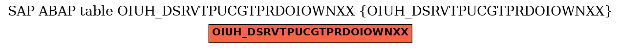 E-R Diagram for table OIUH_DSRVTPUCGTPRDOIOWNXX (OIUH_DSRVTPUCGTPRDOIOWNXX)