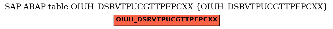 E-R Diagram for table OIUH_DSRVTPUCGTTPFPCXX (OIUH_DSRVTPUCGTTPFPCXX)