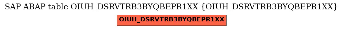 E-R Diagram for table OIUH_DSRVTRB3BYQBEPR1XX (OIUH_DSRVTRB3BYQBEPR1XX)