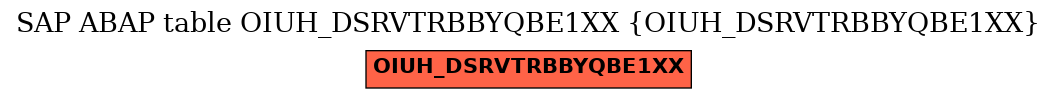 E-R Diagram for table OIUH_DSRVTRBBYQBE1XX (OIUH_DSRVTRBBYQBE1XX)