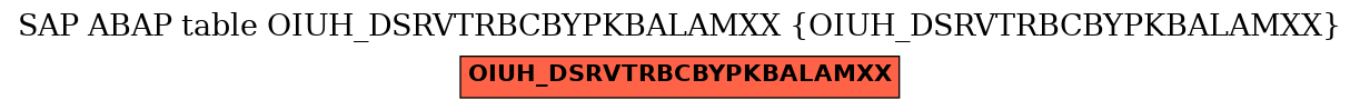 E-R Diagram for table OIUH_DSRVTRBCBYPKBALAMXX (OIUH_DSRVTRBCBYPKBALAMXX)