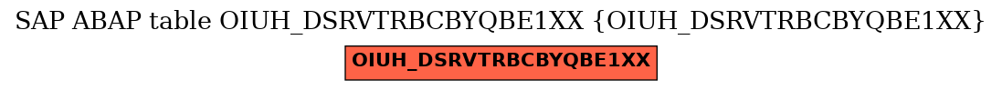 E-R Diagram for table OIUH_DSRVTRBCBYQBE1XX (OIUH_DSRVTRBCBYQBE1XX)