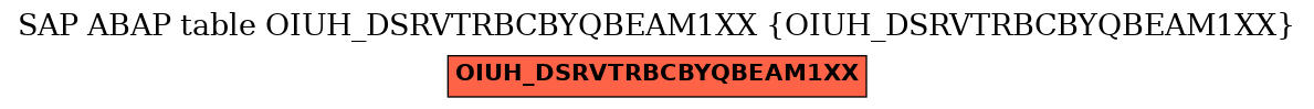 E-R Diagram for table OIUH_DSRVTRBCBYQBEAM1XX (OIUH_DSRVTRBCBYQBEAM1XX)