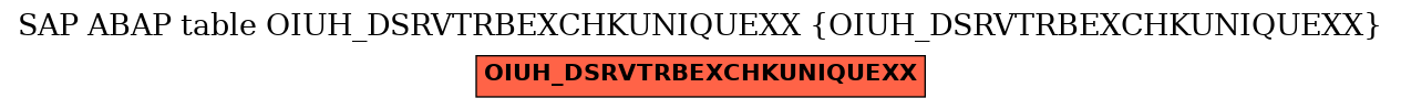 E-R Diagram for table OIUH_DSRVTRBEXCHKUNIQUEXX (OIUH_DSRVTRBEXCHKUNIQUEXX)