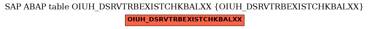 E-R Diagram for table OIUH_DSRVTRBEXISTCHKBALXX (OIUH_DSRVTRBEXISTCHKBALXX)