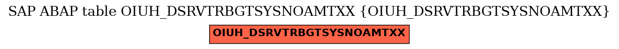 E-R Diagram for table OIUH_DSRVTRBGTSYSNOAMTXX (OIUH_DSRVTRBGTSYSNOAMTXX)