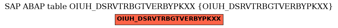 E-R Diagram for table OIUH_DSRVTRBGTVERBYPKXX (OIUH_DSRVTRBGTVERBYPKXX)