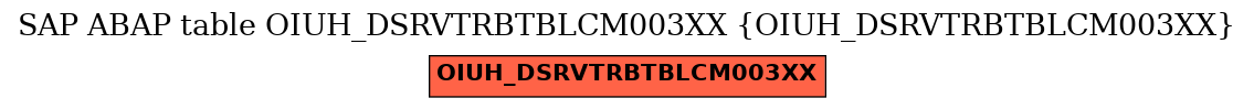 E-R Diagram for table OIUH_DSRVTRBTBLCM003XX (OIUH_DSRVTRBTBLCM003XX)