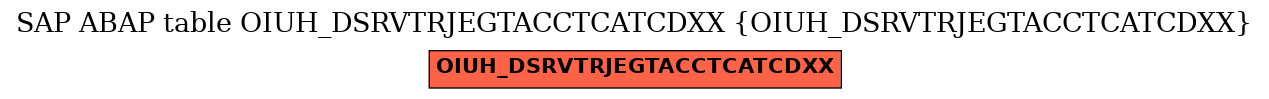 E-R Diagram for table OIUH_DSRVTRJEGTACCTCATCDXX (OIUH_DSRVTRJEGTACCTCATCDXX)