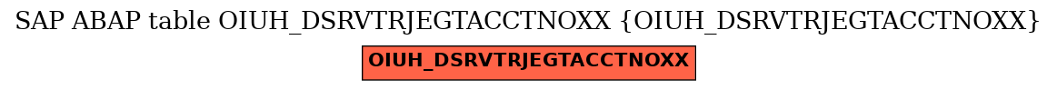 E-R Diagram for table OIUH_DSRVTRJEGTACCTNOXX (OIUH_DSRVTRJEGTACCTNOXX)