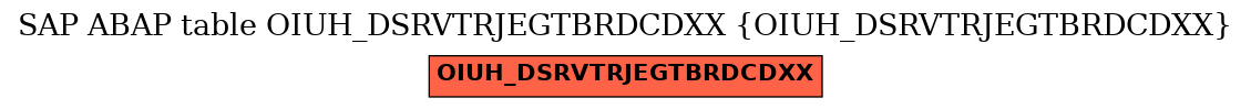 E-R Diagram for table OIUH_DSRVTRJEGTBRDCDXX (OIUH_DSRVTRJEGTBRDCDXX)