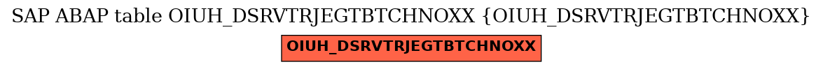 E-R Diagram for table OIUH_DSRVTRJEGTBTCHNOXX (OIUH_DSRVTRJEGTBTCHNOXX)