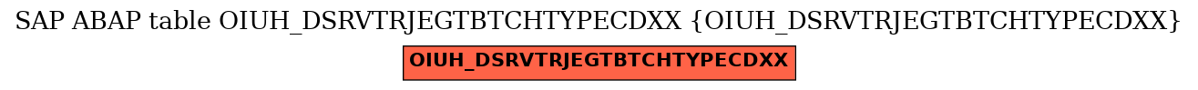 E-R Diagram for table OIUH_DSRVTRJEGTBTCHTYPECDXX (OIUH_DSRVTRJEGTBTCHTYPECDXX)