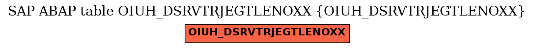 E-R Diagram for table OIUH_DSRVTRJEGTLENOXX (OIUH_DSRVTRJEGTLENOXX)