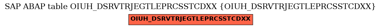E-R Diagram for table OIUH_DSRVTRJEGTLEPRCSSTCDXX (OIUH_DSRVTRJEGTLEPRCSSTCDXX)