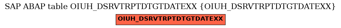 E-R Diagram for table OIUH_DSRVTRPTDTGTDATEXX (OIUH_DSRVTRPTDTGTDATEXX)