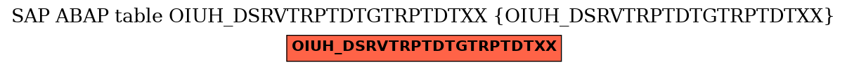 E-R Diagram for table OIUH_DSRVTRPTDTGTRPTDTXX (OIUH_DSRVTRPTDTGTRPTDTXX)