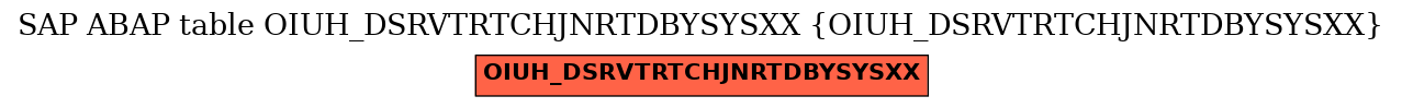 E-R Diagram for table OIUH_DSRVTRTCHJNRTDBYSYSXX (OIUH_DSRVTRTCHJNRTDBYSYSXX)