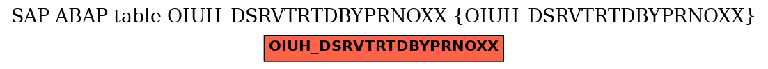 E-R Diagram for table OIUH_DSRVTRTDBYPRNOXX (OIUH_DSRVTRTDBYPRNOXX)