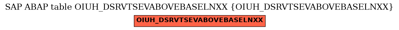 E-R Diagram for table OIUH_DSRVTSEVABOVEBASELNXX (OIUH_DSRVTSEVABOVEBASELNXX)