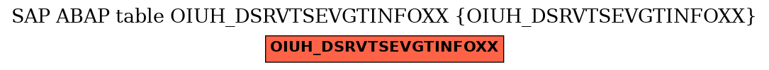 E-R Diagram for table OIUH_DSRVTSEVGTINFOXX (OIUH_DSRVTSEVGTINFOXX)