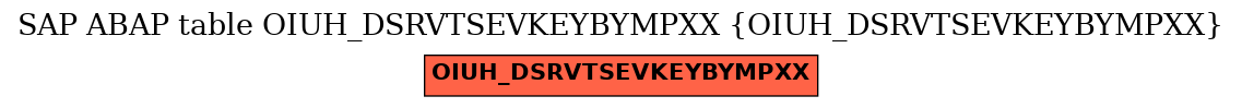 E-R Diagram for table OIUH_DSRVTSEVKEYBYMPXX (OIUH_DSRVTSEVKEYBYMPXX)