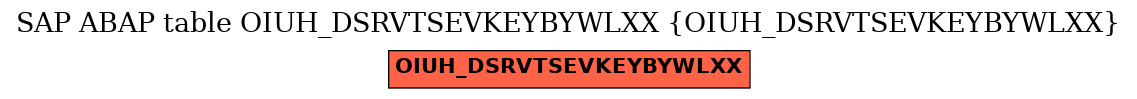 E-R Diagram for table OIUH_DSRVTSEVKEYBYWLXX (OIUH_DSRVTSEVKEYBYWLXX)