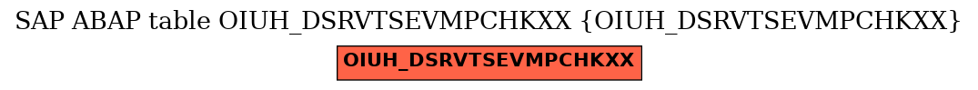 E-R Diagram for table OIUH_DSRVTSEVMPCHKXX (OIUH_DSRVTSEVMPCHKXX)