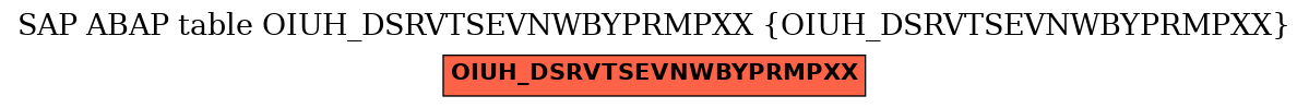 E-R Diagram for table OIUH_DSRVTSEVNWBYPRMPXX (OIUH_DSRVTSEVNWBYPRMPXX)