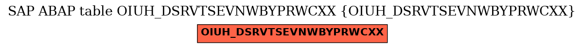 E-R Diagram for table OIUH_DSRVTSEVNWBYPRWCXX (OIUH_DSRVTSEVNWBYPRWCXX)