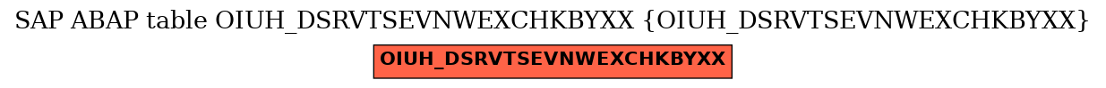 E-R Diagram for table OIUH_DSRVTSEVNWEXCHKBYXX (OIUH_DSRVTSEVNWEXCHKBYXX)