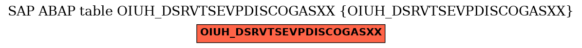 E-R Diagram for table OIUH_DSRVTSEVPDISCOGASXX (OIUH_DSRVTSEVPDISCOGASXX)